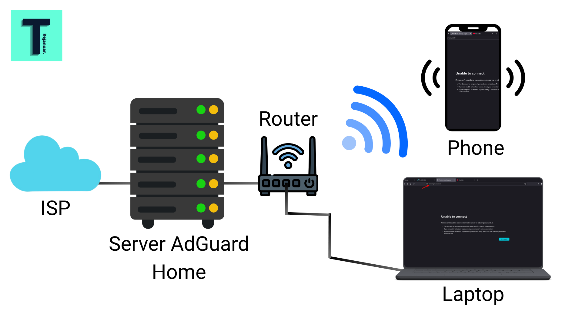 AdGuard Home Cover
