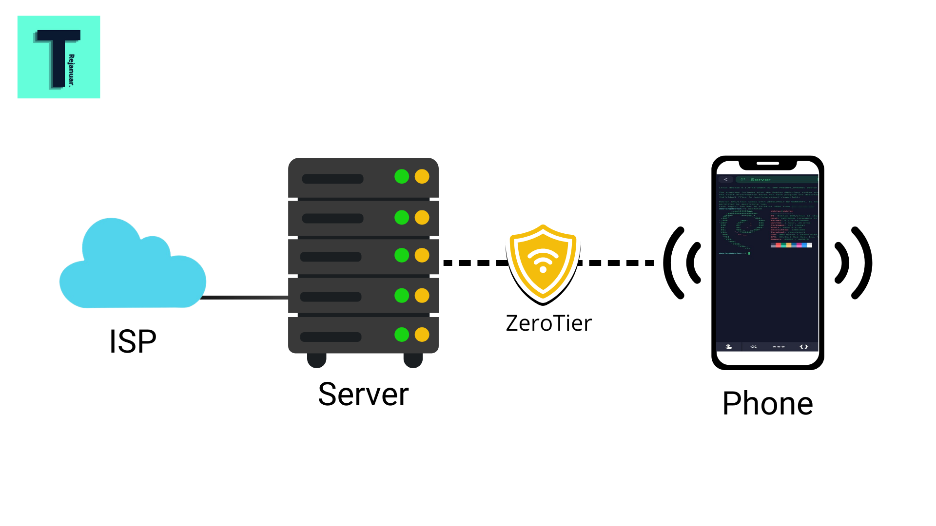 Zerotier VPN Cover
