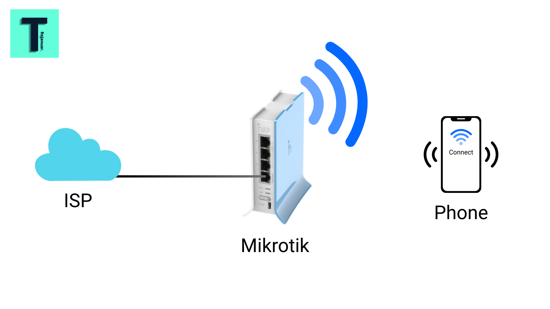 Mikrotik Hotspot Cover