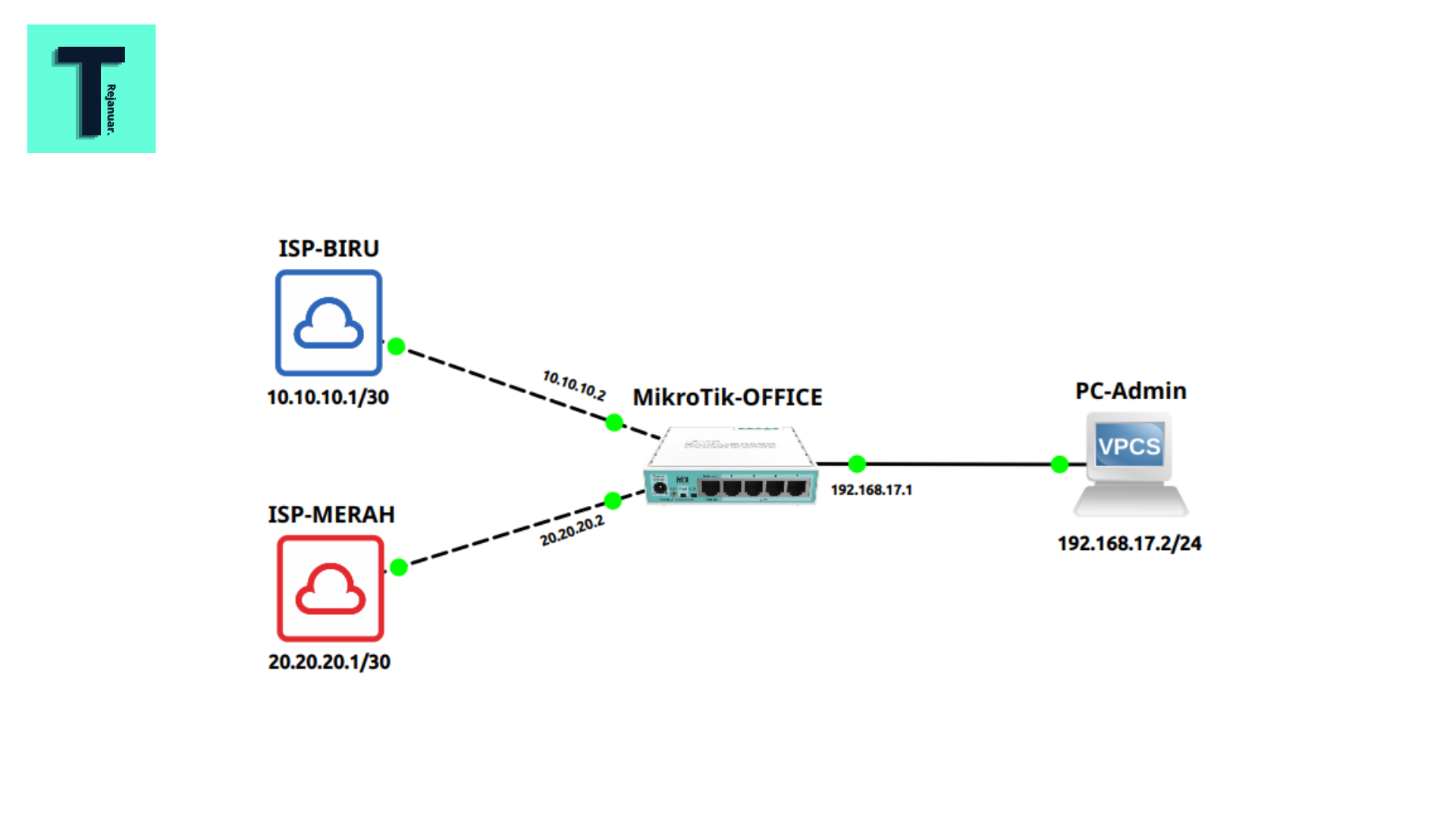 Recursive Gateway Mikrotik Cover