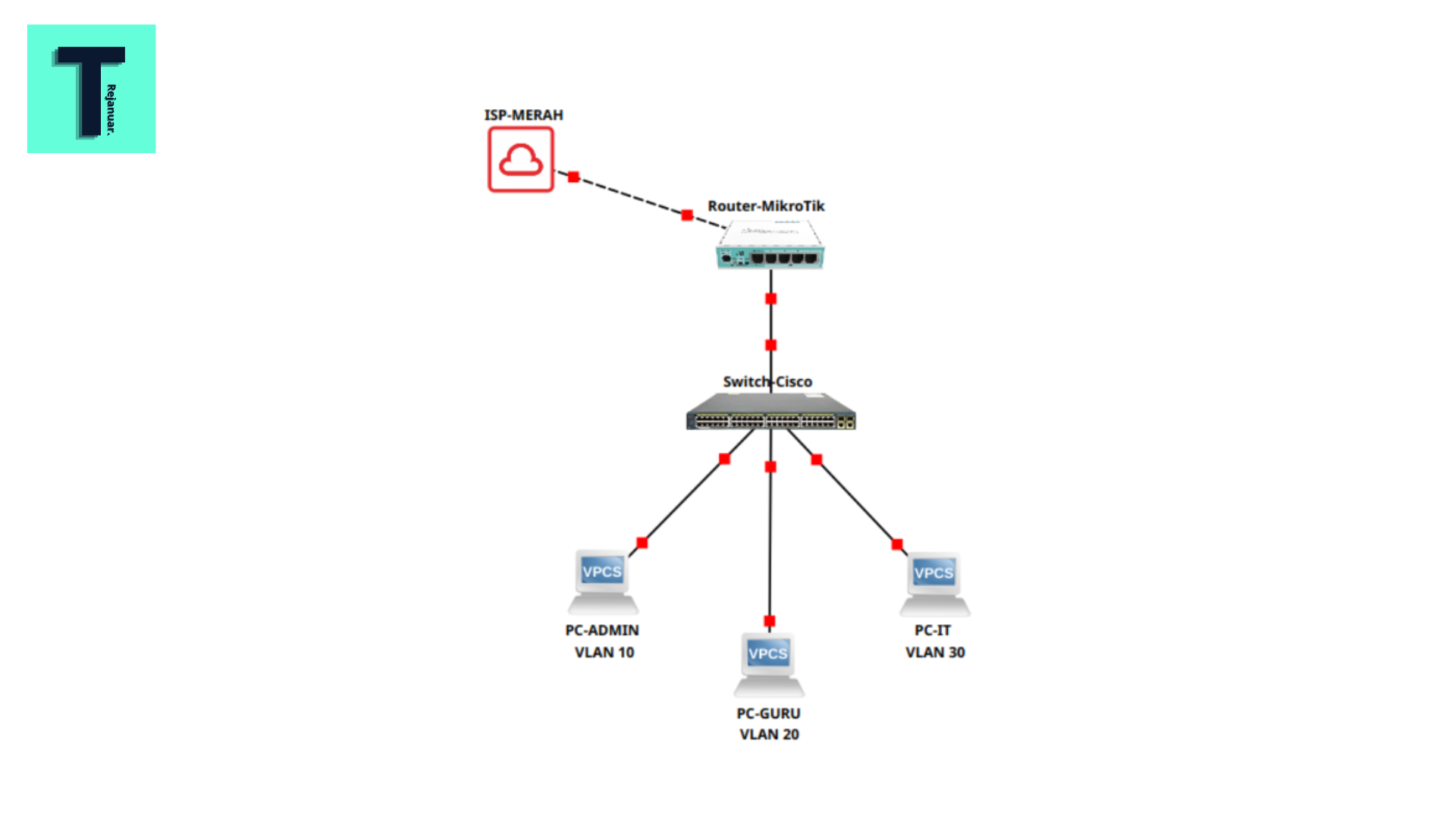 Mikrotik VLAN Trunking with Cisco Switch Cover