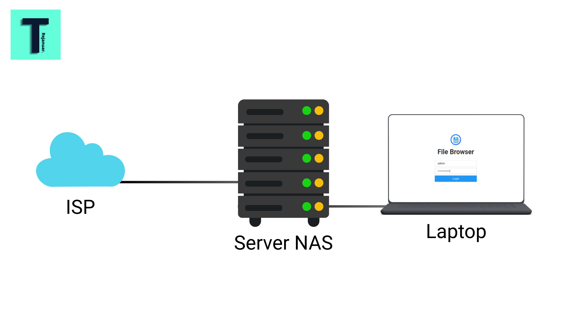 NAS Server Cover